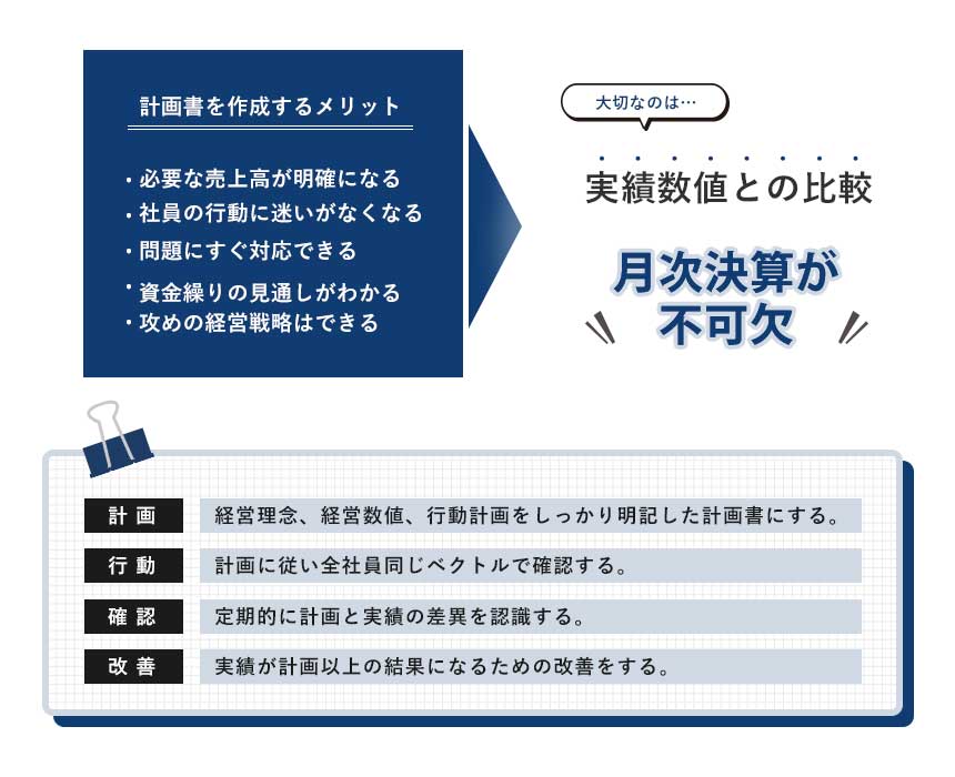 月次決算が不可欠